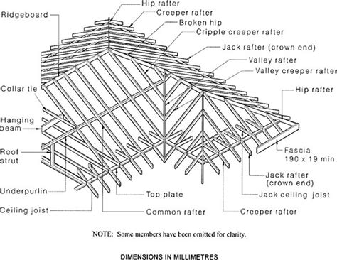 Australian Standard Residential Timber Framed Construction Part 3