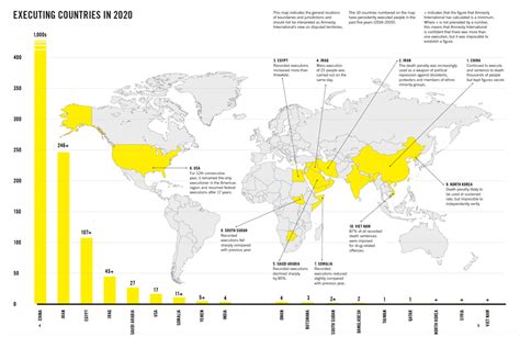 Executions Around The World Death Penalty Information Center