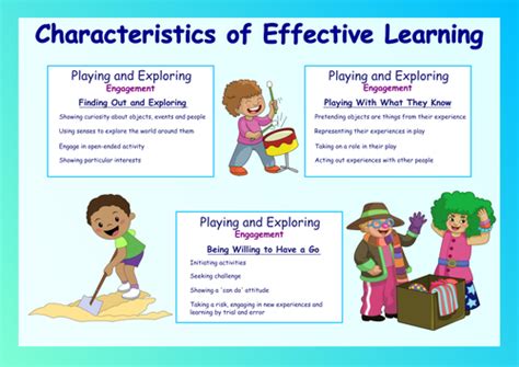 Effective Learning — Highlands Village Pre School Ltd