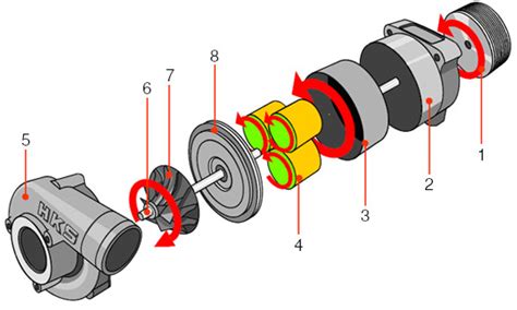 How A Mechanical Centrifugal Supercharger Works X