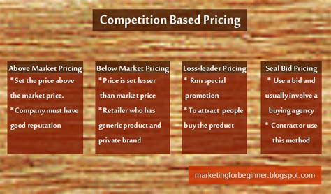 4 Methods In Competitive Pricing Strategy You Must Know