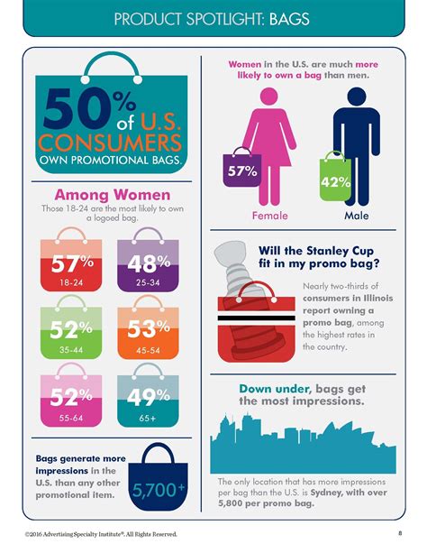 Pin By Hit Promotional Products On Promotional Products Infographics