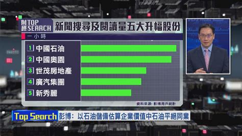 目標廣告投資報酬率是系統記錄到的總價值除以總費用所得的百分比。 舉例來說，假設您為購物廣告活動支出新臺幣 30 元，並獲得 150 元的收益，廣告投資報酬率就是 500%。 這項 google ads 智慧出價策略會針對每一筆使用者搜尋考量諸多因素，藉此評估轉換可能性. 【財經TOP SEARCH】油價升幫唔到中石油？ | Now 新聞