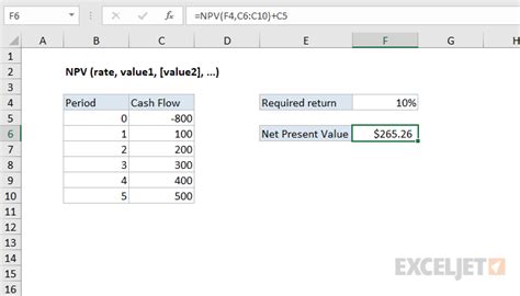 How To Calculate Discount Rate For Npv Haiper