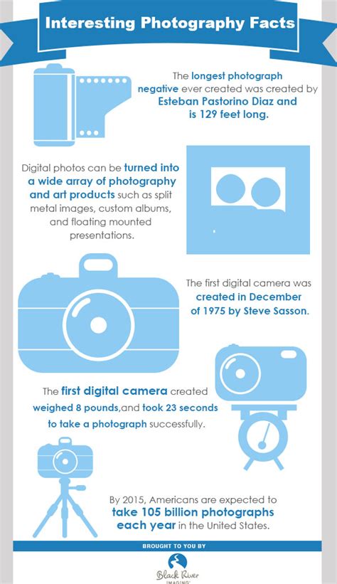 Interesting Photography Facts Visually