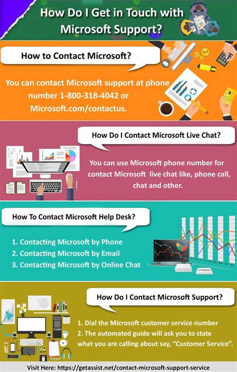 How Do I Contact Microsoft Support Bookkeeping Services Accounting