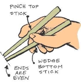 Maybe you would like to learn more about one of these? kimchi-icecream: The "Chopstick Reaction": foreigners using chopsticks in Korea -- "WOW!!! She ...