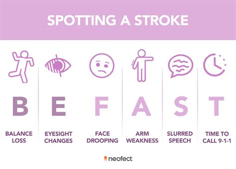 Warning Signs Of Stroke What To Notice