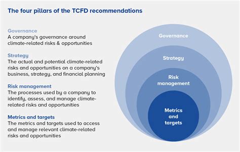 Why Climate Related Risks And Tcfd Disclosures Matter To Business