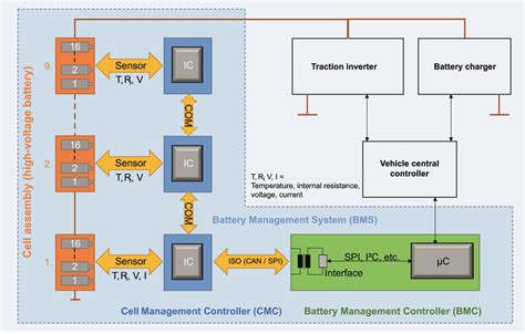 A Primer On Battery Management System BMS For EVs Planet Analog