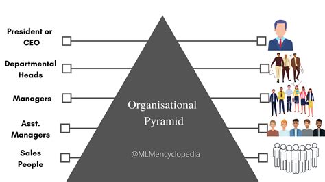 Network Marketing Vs Pyramid Scheme Whats The Difference Mlm