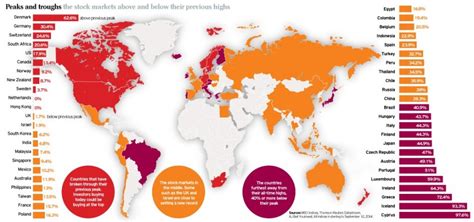 Stock Market Map Where Investors Can Find The Cheapest Shares Telegraph