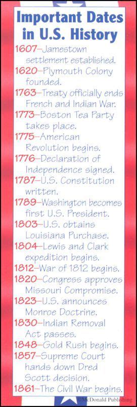 Important Dates In Us History Bookmark Main Photo Cover Teaching