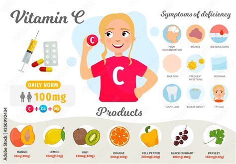 Infographics Vitamin C Products Containing Vitamin Symptoms Of