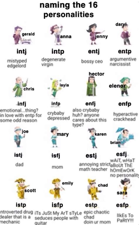 Giving The Mbti Types Names Mbti Character Infp Personality Mbti