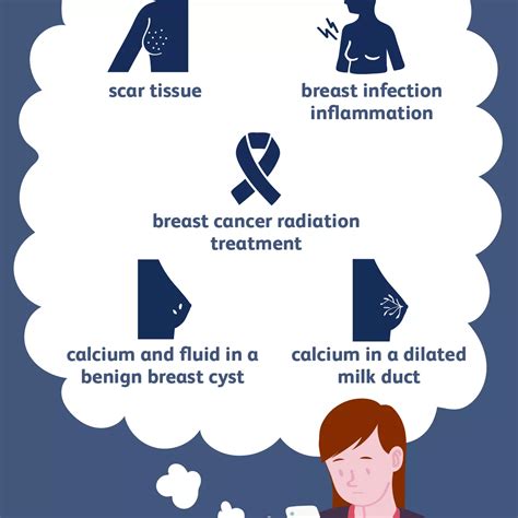 Calcifications Mammaires Sur Votre Mammographie