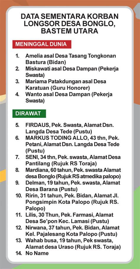 Pencarian Korban Longsor Dilanjutkan Hari Ini Tiga Alat Berat