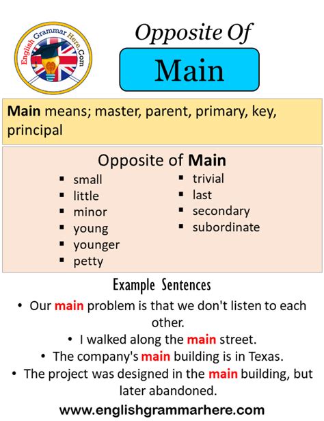 Opposite Of Main Antonyms Of Main Meaning And Example Sentences