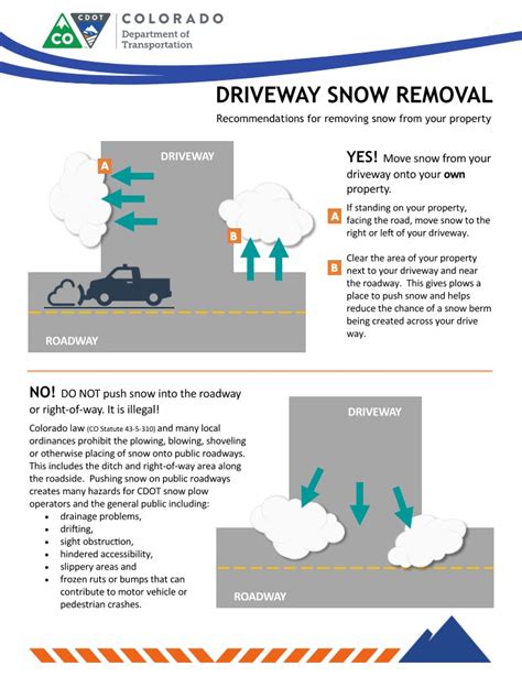 Snow Removal Guidelines And Responsibilities Pagosa Springs Co