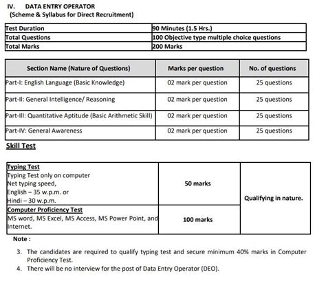 The 10th level preliminary exam or the screening test will be held for applying for lgs (last grade. NCTE Stenographer Syllabus 2020 - LDC, Assistant, DEO Exam ...