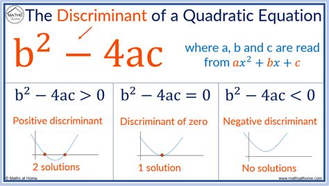 The Discriminant Of A Quadratic
