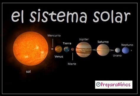 El Sistema Solar Para Niños Aprende Cuáles Son Los Planetas