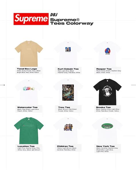 Dropsbyjay On Twitter Supreme Ss23 Week 1 Guide Here Are The Retail