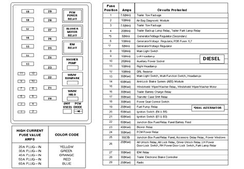 2003 F250 Fuse Box Diagram Under Hood - Wiring Schematic Diagram