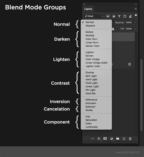Photoshop Blend Modes Explained What Is Blending Modes How To Blend