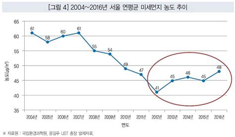 제가 가장 많이 이용하는 사이트 입니다. 워터저널 - '세계 최고를 추구하는 고품격 물 전문지'