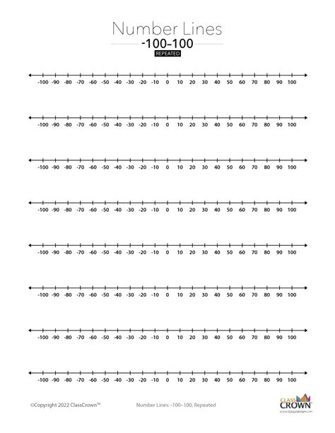 Number Line 100 To 100 Repeated Chart Classcrown