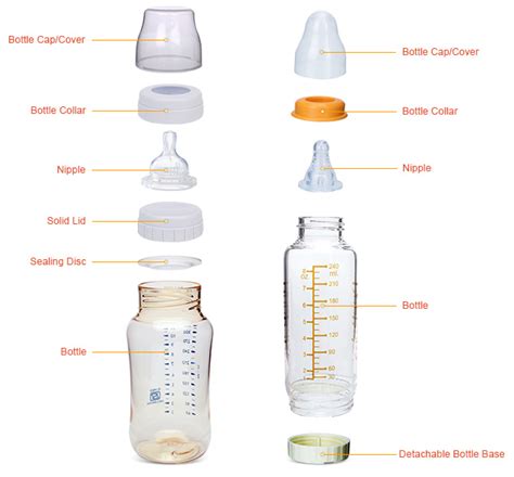 Baby Bottle Size Chart Best Pictures And Decription Forwardsetcom