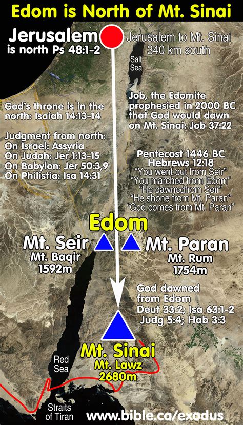 The Exodus Route The Archaeology Of Mt Lawz As Mt Sinai