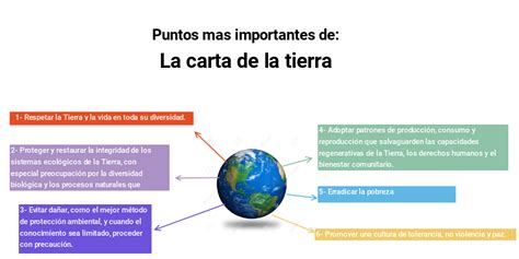 Trabajo Carta De La Tierra Infogram