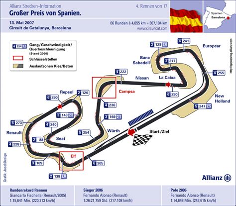 Sie können sich frei um die strecke. Neues aus der Formel 1: F1 Strecken