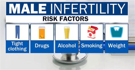 Impact Of Lifestyle And The Environment On Male Factor Infertility Helping To Create New