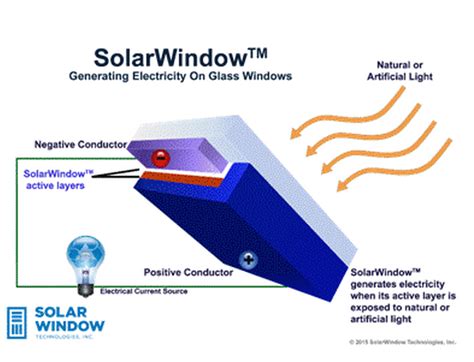 Revolutionary Transparent Solar Window Tech Can Generate 50x More Power