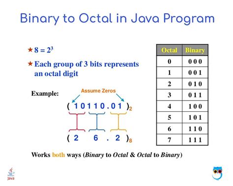 Binary To Octal Java Programming Geekboots Computer Programming