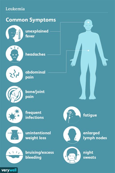 La Leucémie Signes Symptômes Et Complications