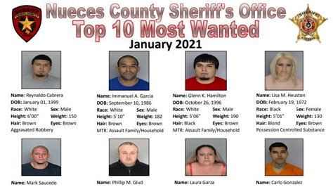 Nueces Countys Most Wanted People For January 2021