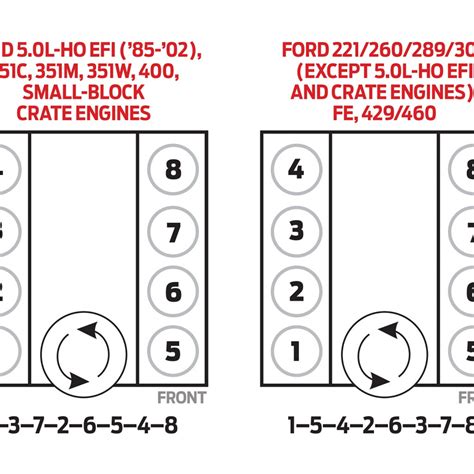 Ford F250 Firing Order Wiring And Printable