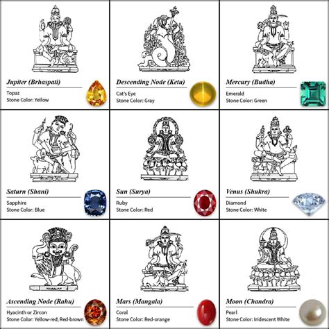 This page contains a course in malayalam verbs in the present past and future tense as well as a list of other lessons in grammar topics and common expressions in learning the malayalam verbs is very important because its structure is used in every day conversation. Navaratna Indian Jewelry - Meaning & Designs by Sampat ...