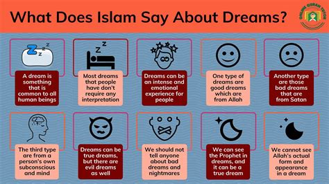 What Dreams Mean In Islam Religions Facts