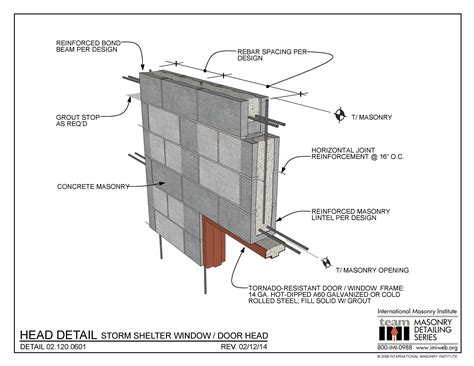 Lintel Detailing Series Masonry Concrete Lintels Masonry Construction