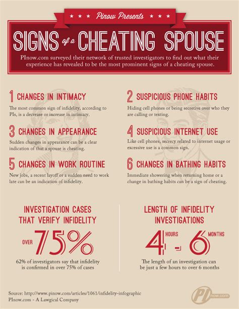 Signs Of A Cheating Spouse J P Investigative Group Inc 877 990 2111