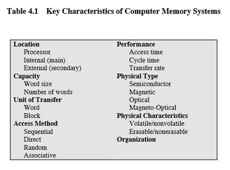 It doesn't feel any fatigue or lack of concentration. Computer System Architeture: Chapter 4: Memory System ...