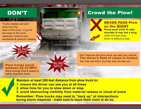 Snow Plow Safety Tips Kent County Road Commission