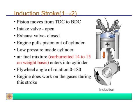 Introduction To Ic Engines