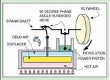 Photos of Heat Engine Calculator