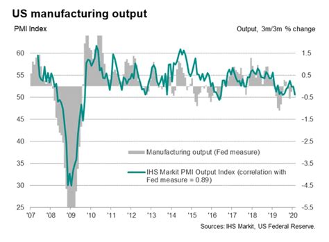 Us Flash Pmi Signals First Fall In Business Activity Since 2013 Sandp